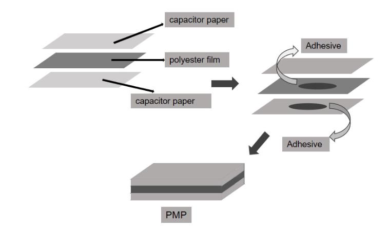 PMP Insulation Paper