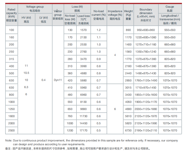  Amorphous Alloy Dry-Type Transformers Technical Parameters